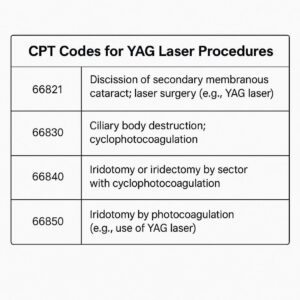 CPT Codes for YAG Laser Procedures