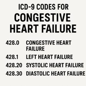 ICD-9 Codes for Congestive Heart Failure