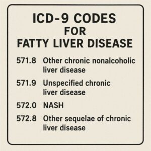 ICD-9 Codes for Fatty Liver Disease