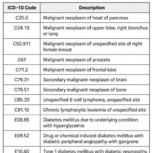 Medicare Approved ICD 10 Codes for PET Scans