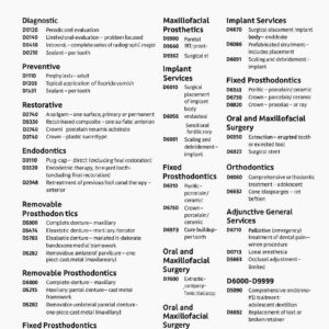 CDA Dental Procedure Code List