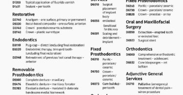 CDA Dental Procedure Code List