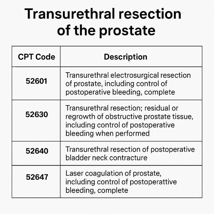CPT Codes for Transurethral Resection of the Prostate (TURP) - wmwtl