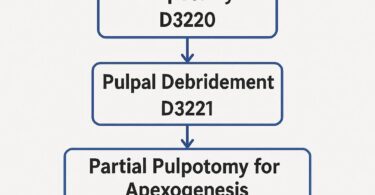 ADA Dental Code for Flexible Partial Dentures - wmwtl