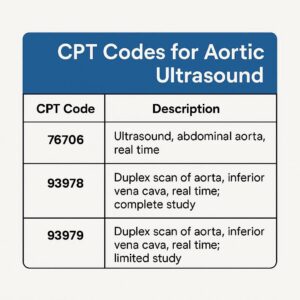 CPT Codes for Aortic Ultrasound US Aorta