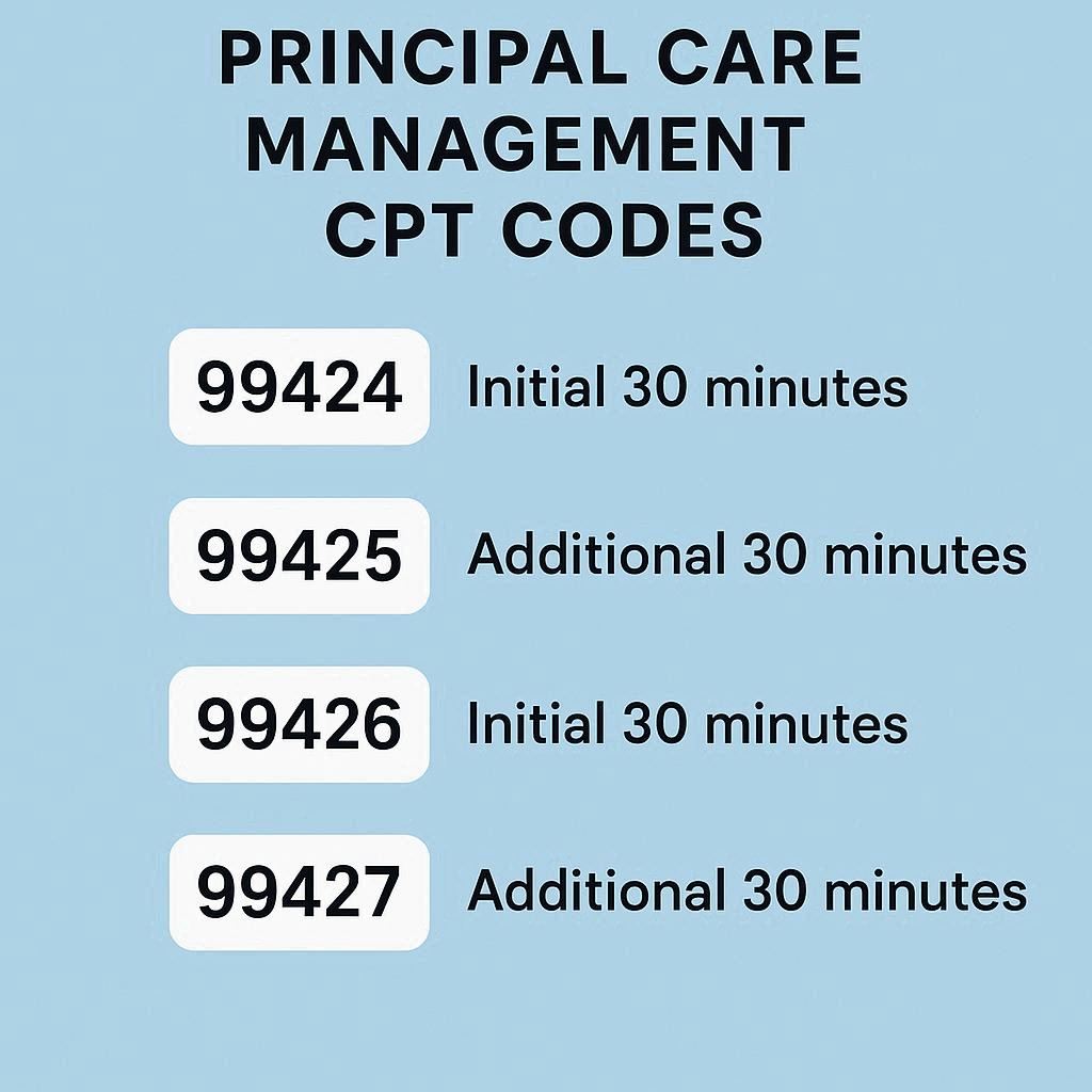 Principal Care Management CPT Codes