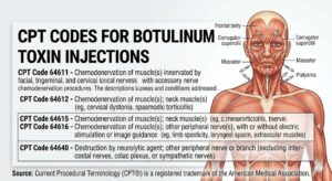 The Straight-Talking Guide to CPT Codes for Botulinum Toxins - wmwtl