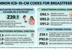 ICD-10 Code Breastfeeding